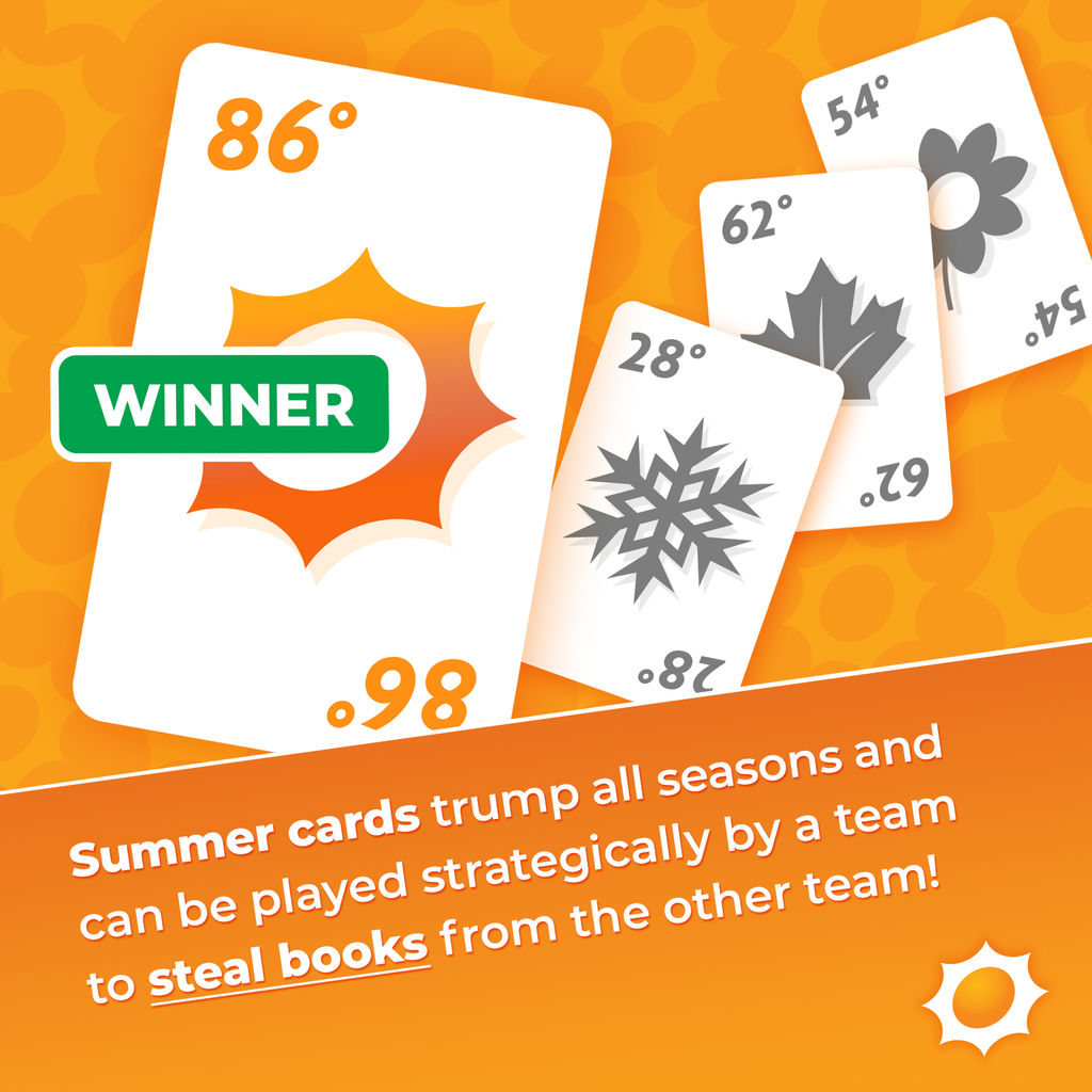Summer – The Spades-Style 2-on-2 Card Game Where the Suits Are Seasons – Play High or Low Temperatures to Win Books – Summer Is Trump – 4 Players – Ages 10+